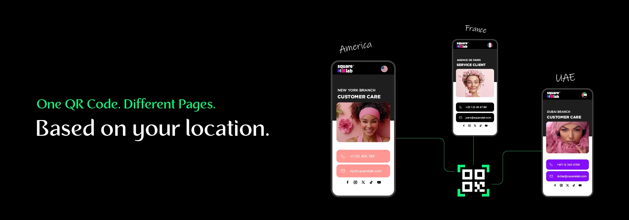 Custom Landing Pages per Country – Tailored Yet Consistent