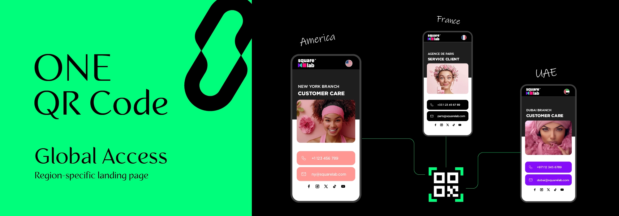 Services Included in UnicLink’s Geo-Intelligent QR Code Solution
